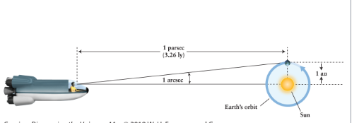 <p>What is a parsec?</p>