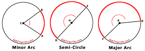 <p>major arc</p>
