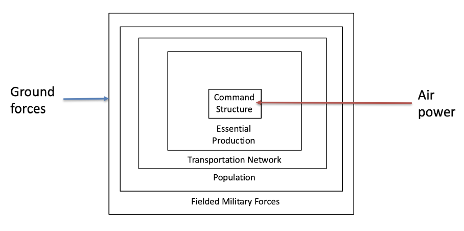 <p>Future of RMA- <strong>Decapitation strategy</strong></p>