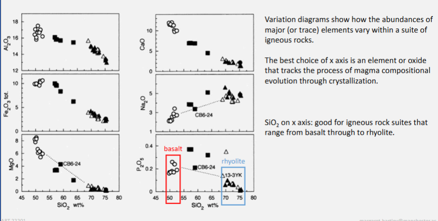 <p>From left to right, crystallising. </p>