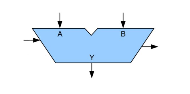 <p>Drag the corresponding labels onto the the correct location of the image. </p><p><br></p>