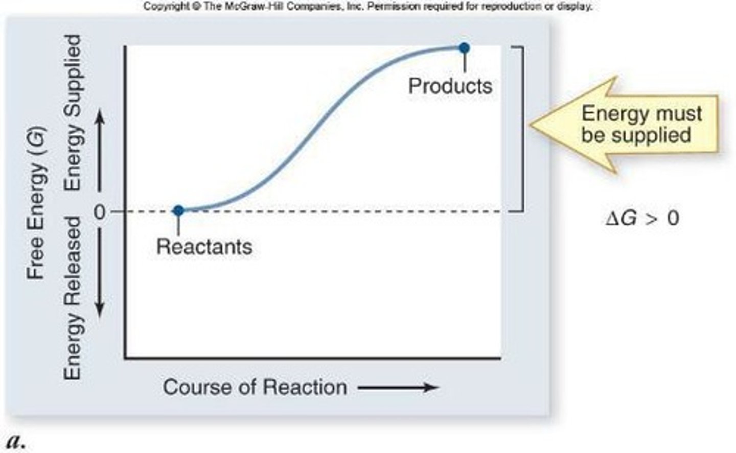 <p>change in free energy; ∆G=∆H-T∆S</p>