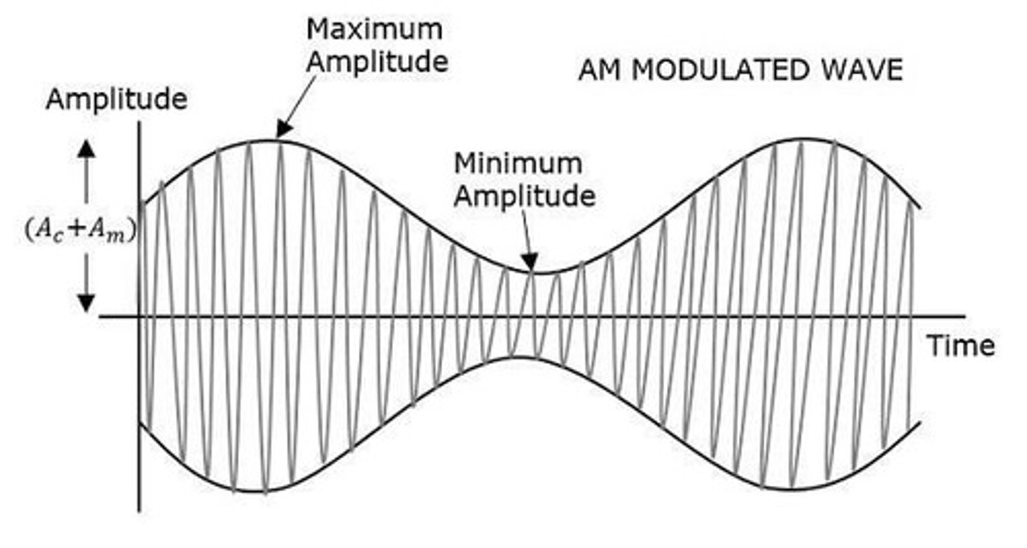 <p>A technique where the amplitude of the carrier signal varies according to the instantaneous amplitude of the modulating signal.</p>