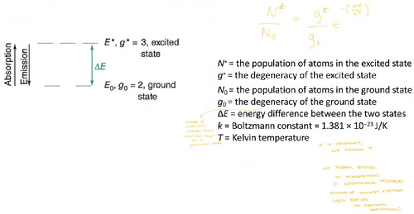 <p>A theoretical model that describes the distribution of kinetic energies of molecules in a gas.</p><p>- For systems at thermal equilibrium, the boltzman distribution can be used to predict the N*/N0 = ratio of the atomized sample populations in the ground and excited electronic states</p>