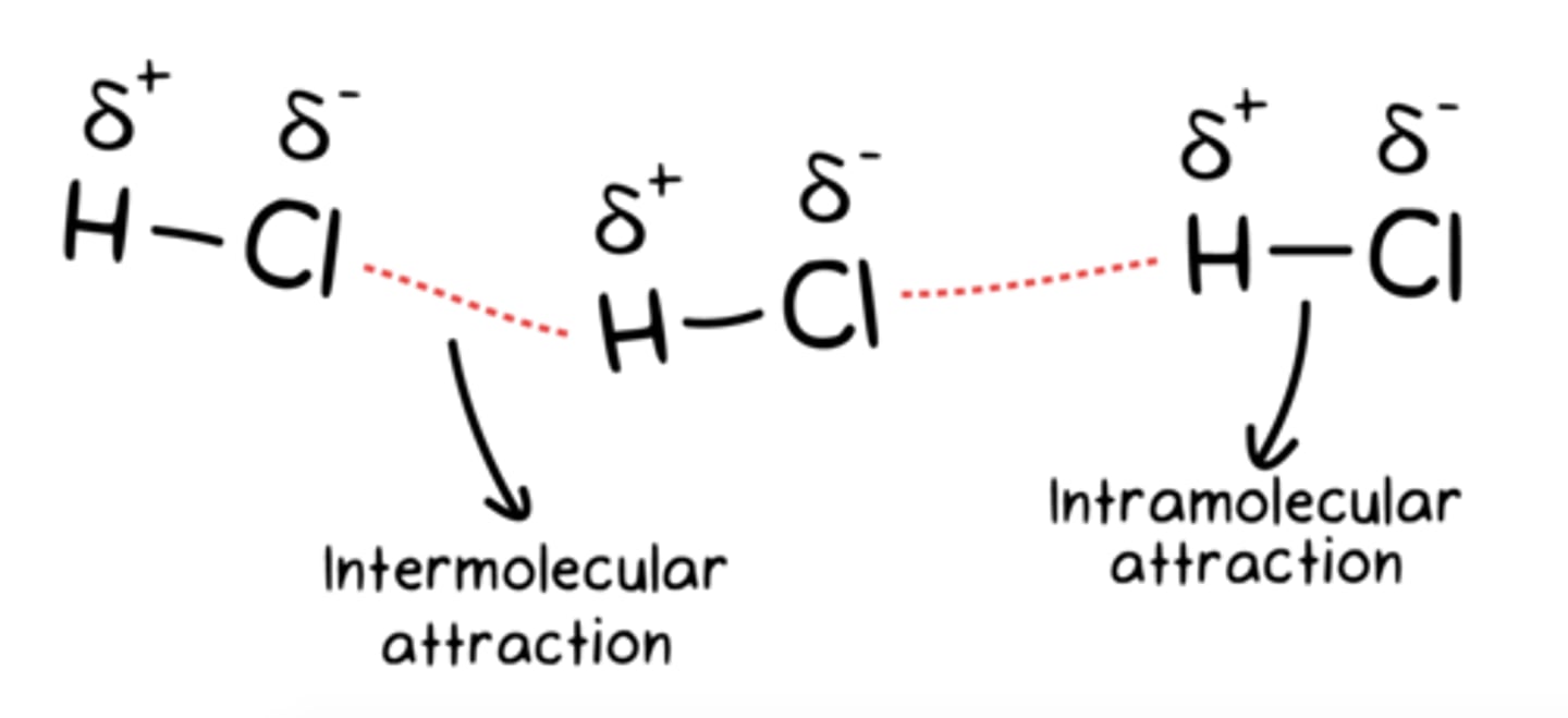 <p>Intramolecular forces are the forces that hold atoms together within a molecule.</p><p>Intermolecular forces are forces that exist between molecules.</p>