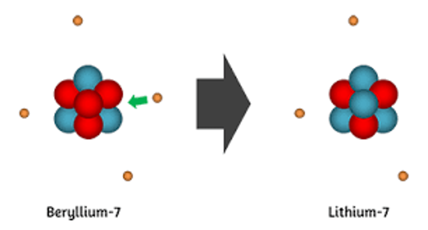 <p>(A) Positron, positron-emission</p>