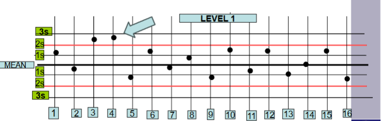 <p>What is the nomenclature for this chart?</p>