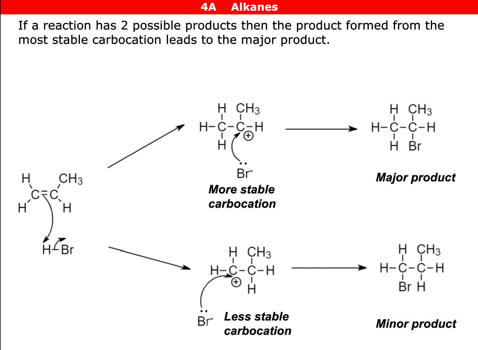 <p>Minor product</p>