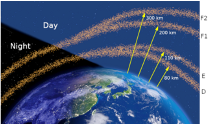 <p>Ionosphere</p>