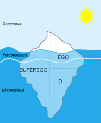 <p>Freudian; unconscious urges and desires; selfish needs; operates on pleasure principle-any means to satisfy need; which fulfillment-mental object/situation to relieve the feeling</p>