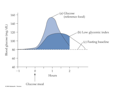 <p>internal stores: liver and kidneys (glycogen). food: complex carbs (polysaccharides), simple sugars (sucrose and glucose)</p>