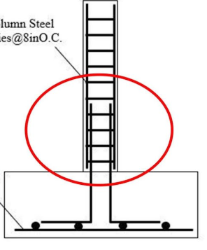 <p><strong>Short, reinforcing bars of steel</strong> which extend approximately equally into two abutting pieces of concrete, to<strong> increase the strength of the joint;</strong> used in joint with columns or beams.</p>