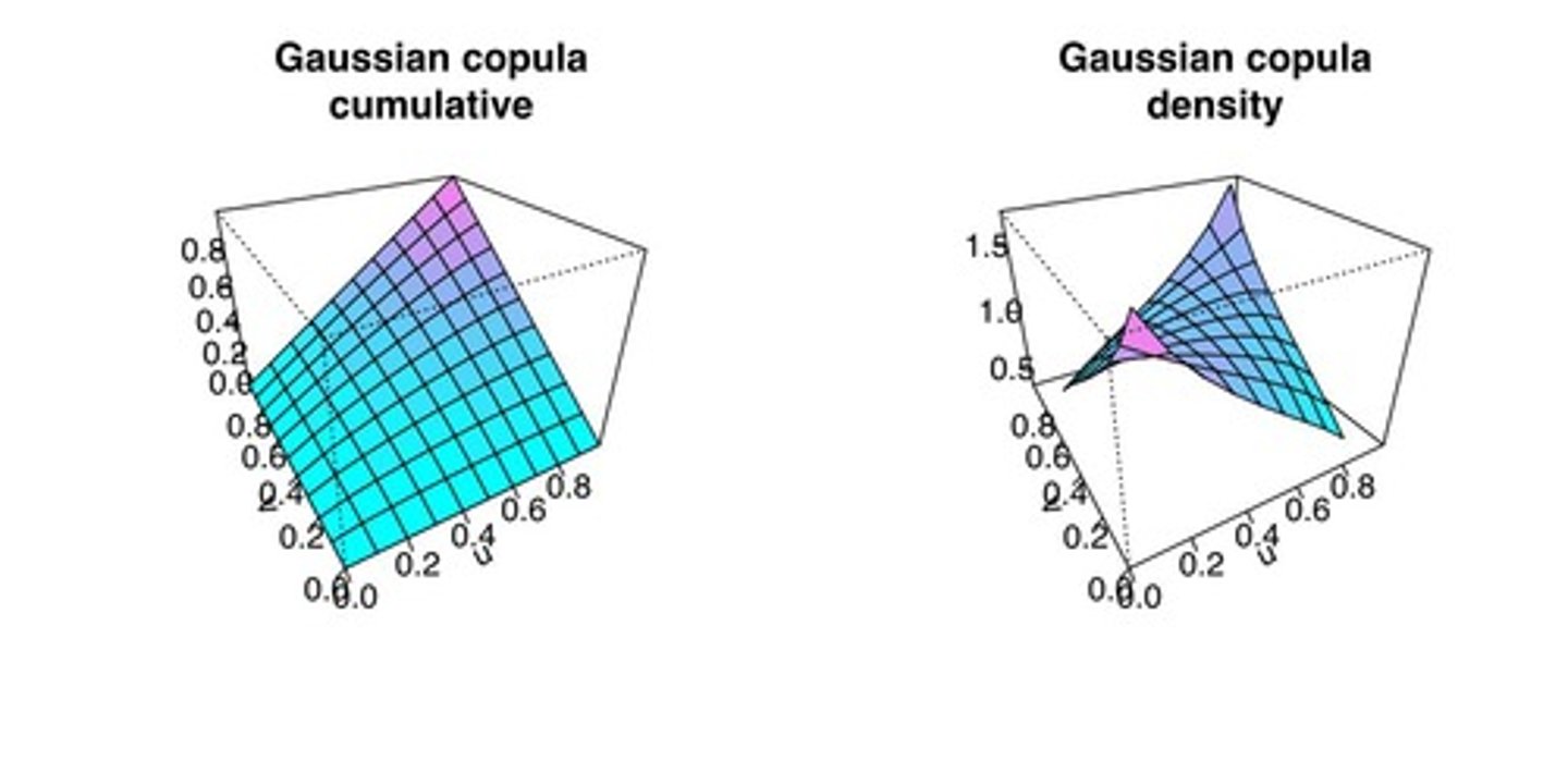 <p>Links marginal distributions in joint distribution.</p>