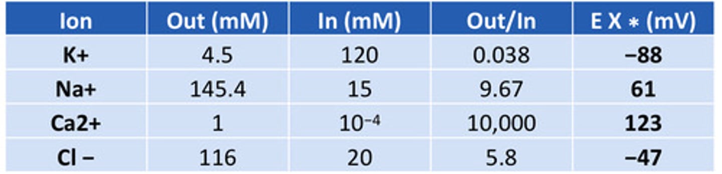 <p>know the numbers</p>