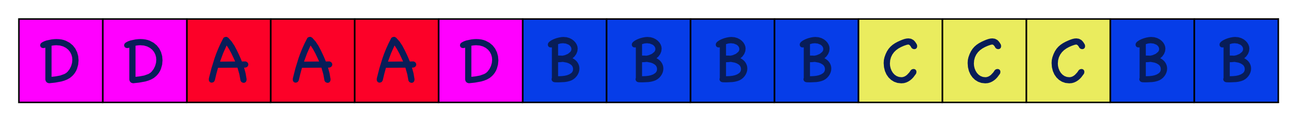 Extent based allocation