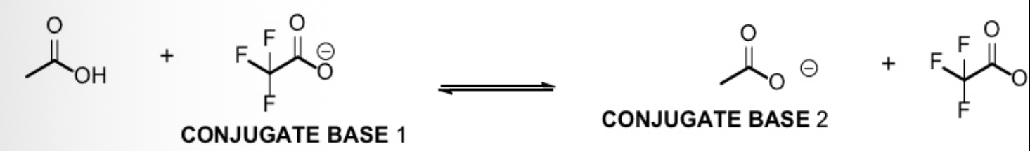 <p>Indicate in which direction the equilibrium lies for the following acid-base reaction</p>