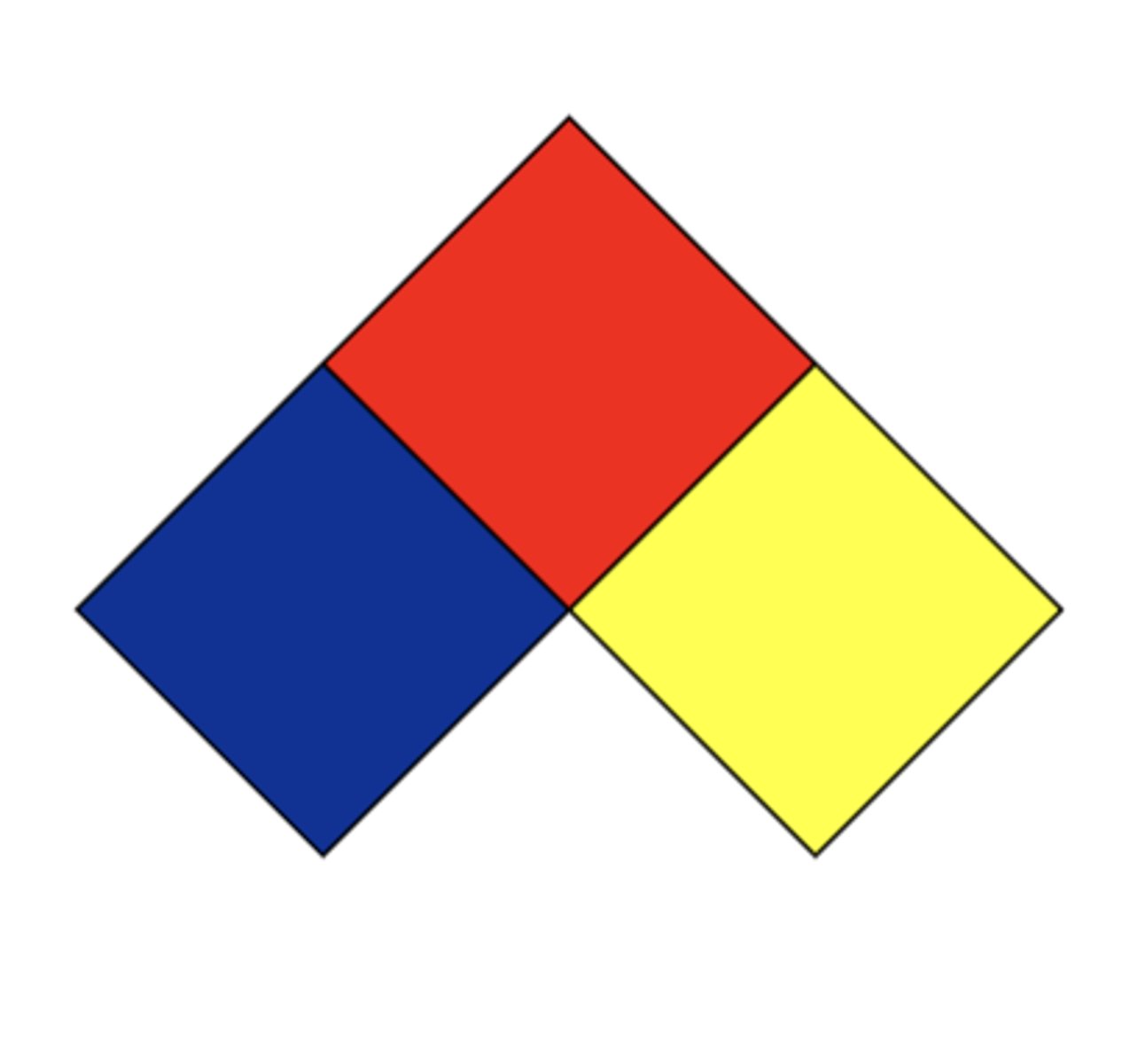 <p>• Red = Flammability</p><p>• Blue = Health</p><p>• Yellow = Reactivity</p><p>• White = Other hazards or special handling</p>