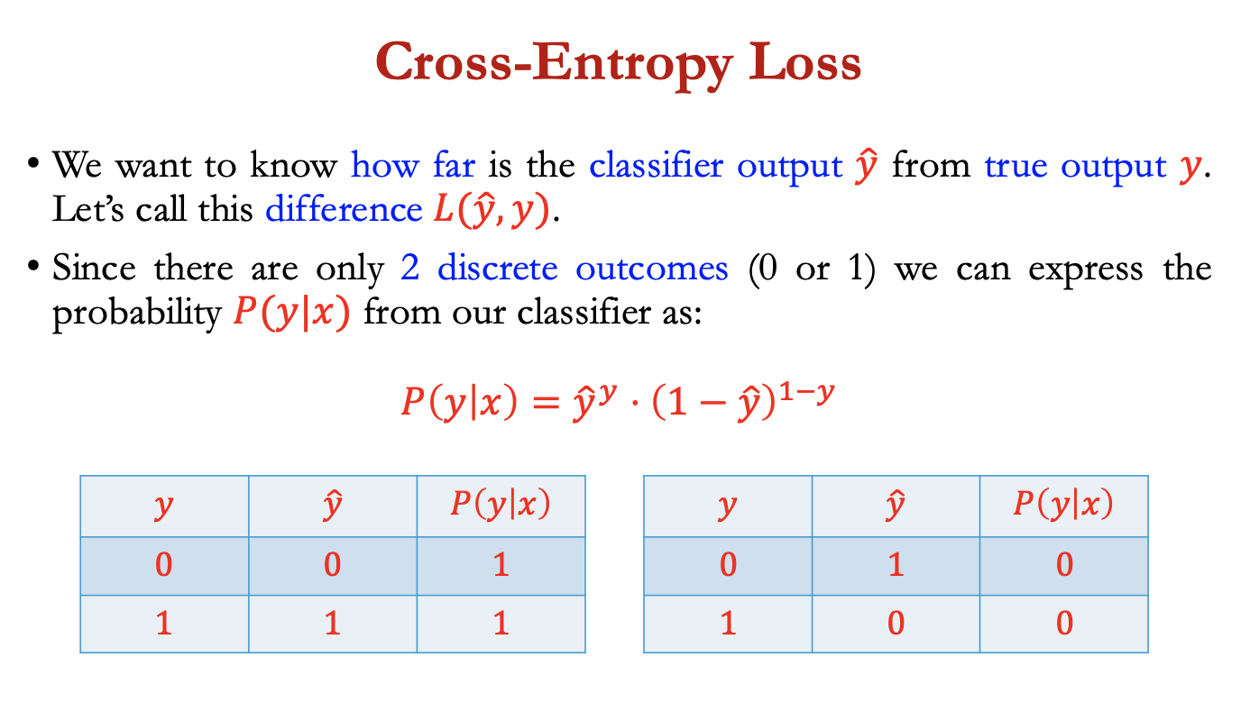<p>cross entropy loss</p>