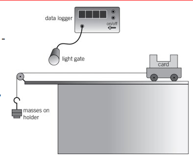 <p>What is one error that may occur in the acceleration experiment?</p>