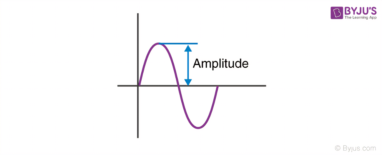 <p>(x<sub>m</sub>, m) maximum deviation of the body from the equilibrium position</p>