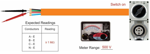 <p>A/B/C/N - E should be >1M<span>Ω on meter range 500V</span></p>