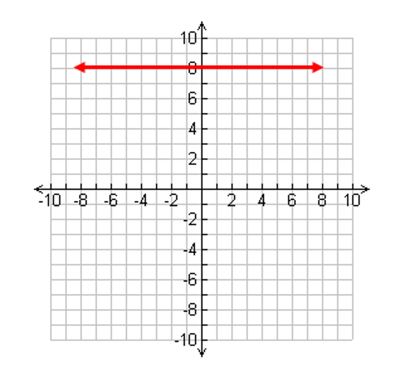 <p>ex: x = 8</p>