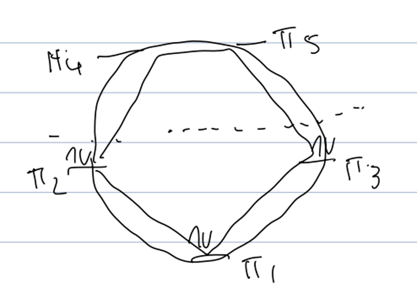 <p>aromatic anion: closed bonding orbital</p><p>- 5 resonance structures</p>