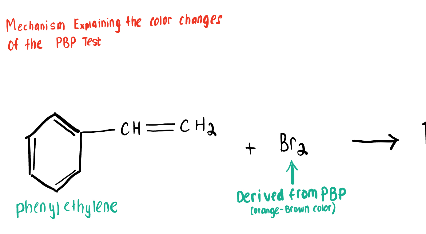 <p>Draw the Product for this Bromide Test, depicting the reaction of Br2 with the Aromatic Compound bonded to a (C=C) 2x-bond alkene. </p>