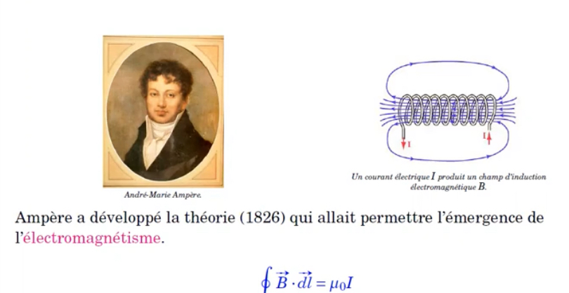 <p>André-Marie Ampère</p>