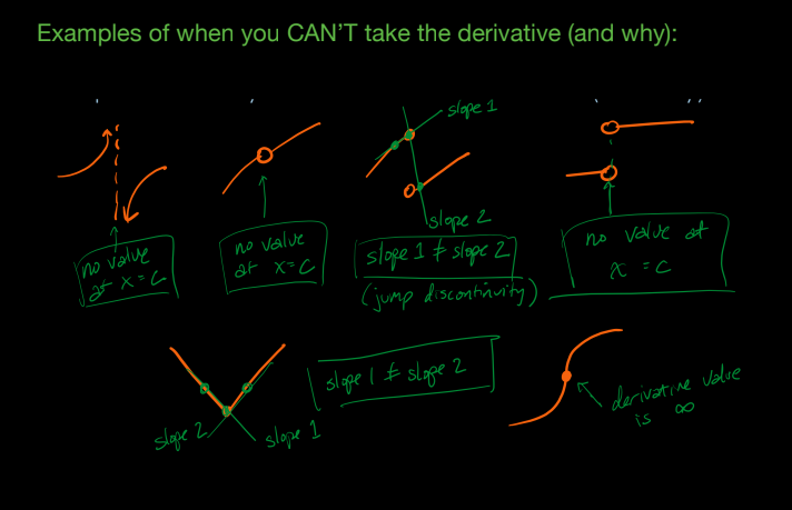 <p>include points of non-differentiability, such as cusps, vertical tangents, or discontinuities. </p>