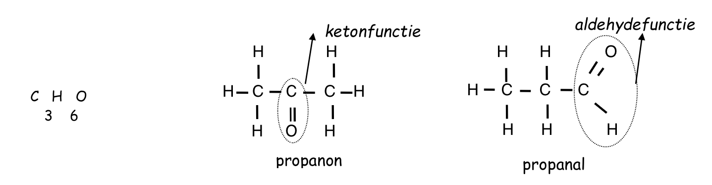 <ul><li><p>behoort tot de structuurisomerie</p></li><li><p>uitleg: <span style="font-size: calc(var(--scale-factor)*10.00px)">Tijdens functie-isomerie hebben de moleculen een andere functionele groep</span></p></li><li><p><span style="font-size: calc(var(--scale-factor)*10.00px)">voorbeeld: zie afbeelding </span></p></li></ul><p></p>