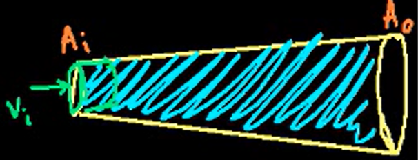 <p>how is the continuity equation derived?</p>