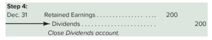 <p>debit retained earnings, credit dividends</p>
