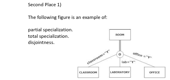 <p>the following figure is an example of</p>