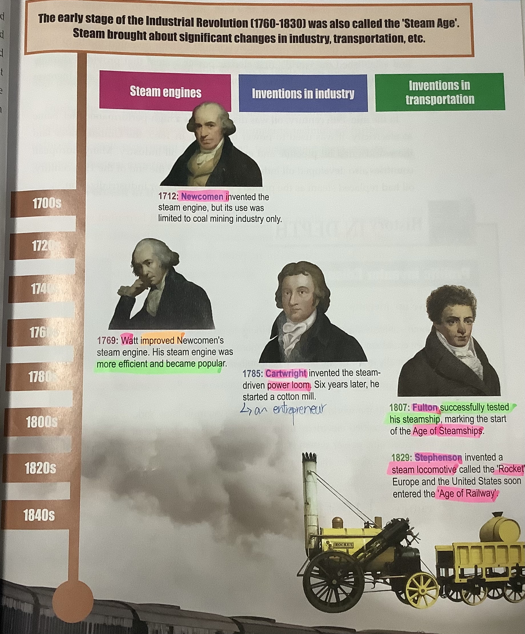 Steam Age Invention and its inventors