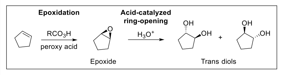 <p>Result: anti-addition of 2 OH groups —> forms trans diols</p><ul><li><p>Epoxide controls the stereochemistry</p></li><li><p>mCPBA is popular reagant</p></li></ul><p></p>