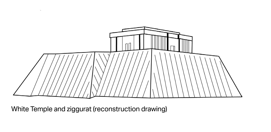 <p><span style="font-family: PT Sans Narrow, sans-serif">12 - White Temple &amp; Ziggurat </span><br>3500 BCE, Mud Brick | Sumerian, Uruk (modern Warka, Iraq)</p><ul><li><p>Ziggurats were religious structures (like Tower of Babel)</p></li><li><p>Ziggurats are often the focal point of a city and the theocratic political system, this one was dedicated to the sky god Anu</p></li><li><p>The ziggurat had a white temple that was made with mud bricks covered with a layer white gypsum, no longer visible</p></li></ul><p></p>