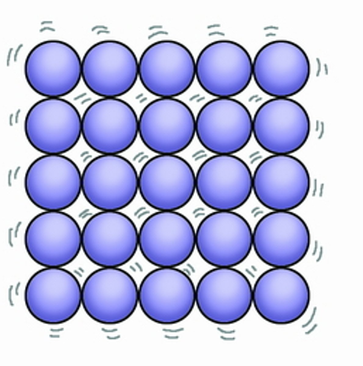 <p>1. regularly arranged<br>2. packed closely together <br>3. strong forces of attraction between particles</p>