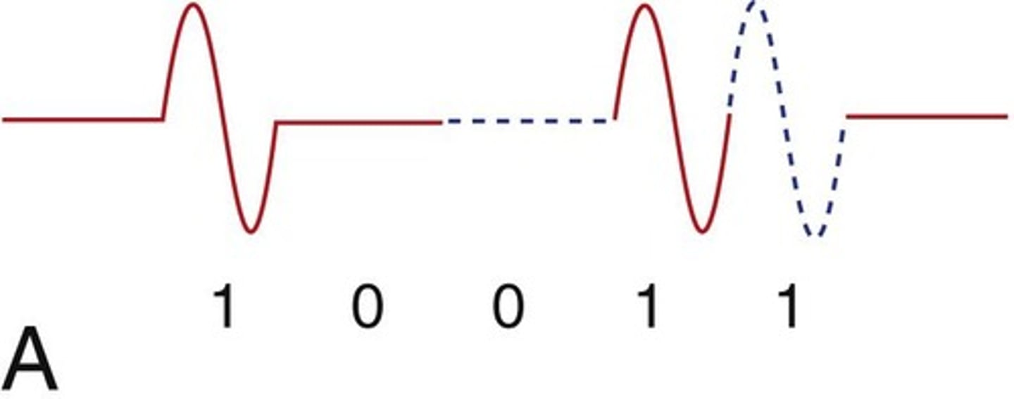 <p>Uses pulses and gaps for signal transmission.</p>