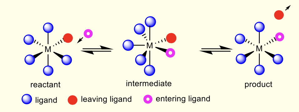 <p>intermediate has higher coordination number</p><p>similar to sn2 </p>