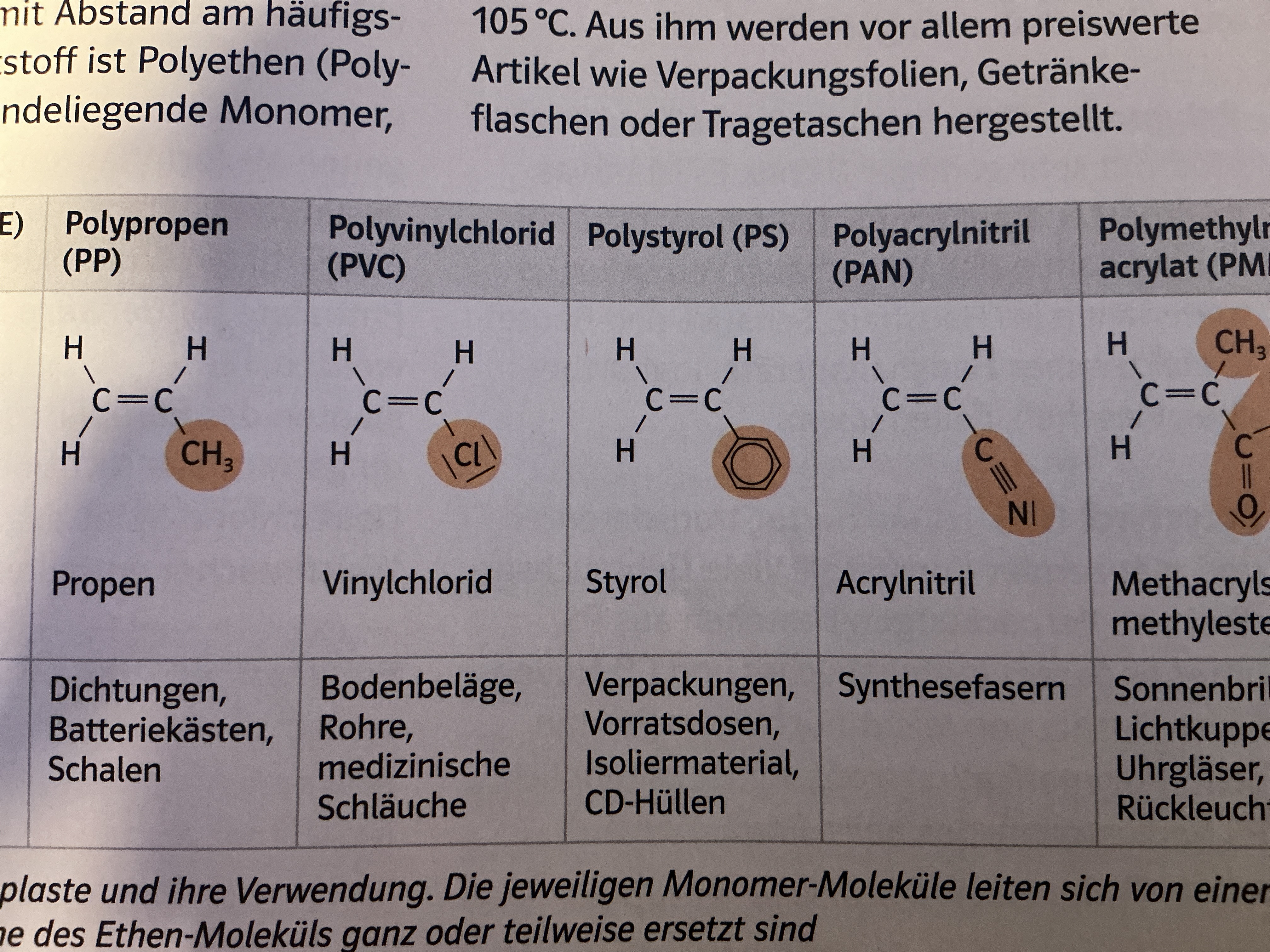 <p>durchsichtig, glatt, leicht nebelig</p><p>Bisschen biegsam, bricht</p><p>Dichte > H2O</p><p>Verpackungen, CD-Hüllen </p>