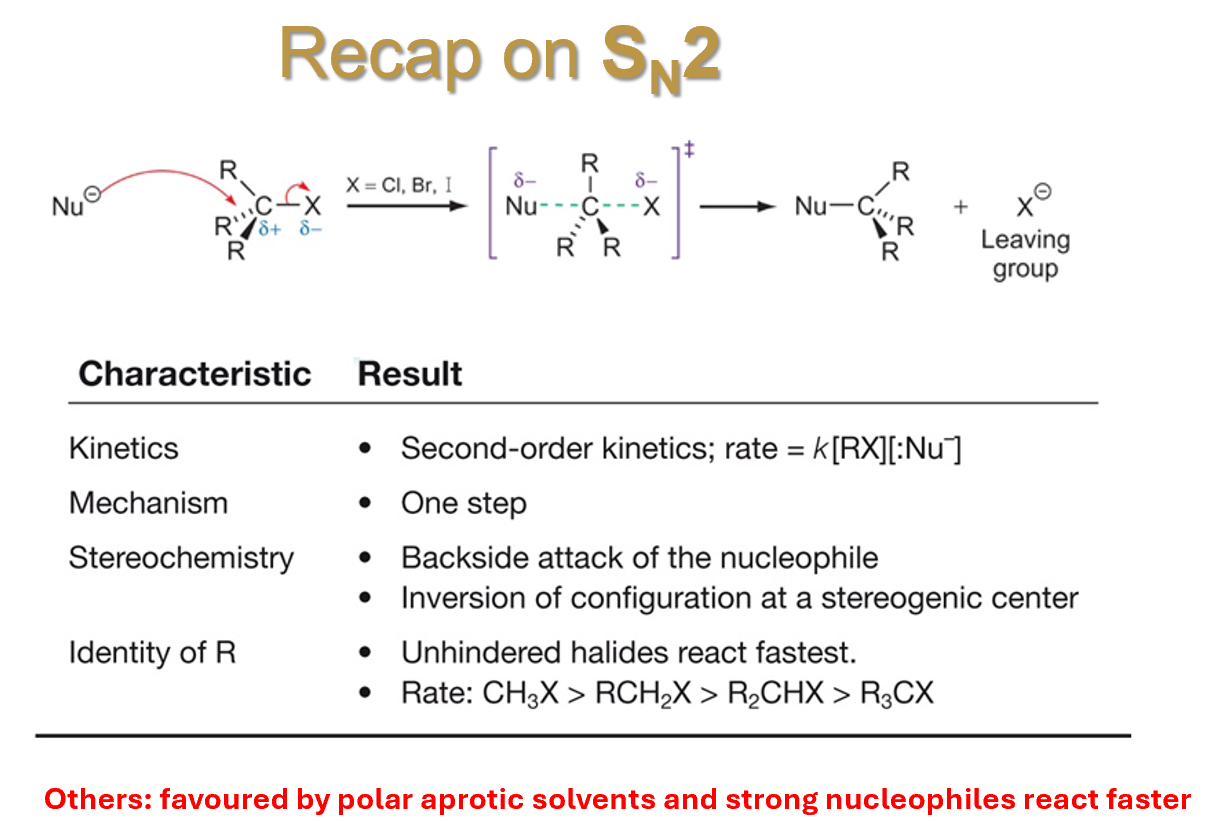 <ul><li><p>Structure of the reagent (halogeno-alkanes are very common)</p></li><li><p>Type of solvent (polar aprotic, polar protic…)</p></li><li><p>Strength of the nucleophile</p></li><li><p>Number of molecules involved in the transition state (Rate of the reaction)</p></li><li><p>Leaving group (LG)</p></li><li><p>Stereochemistry of the substitution </p></li></ul><p></p>