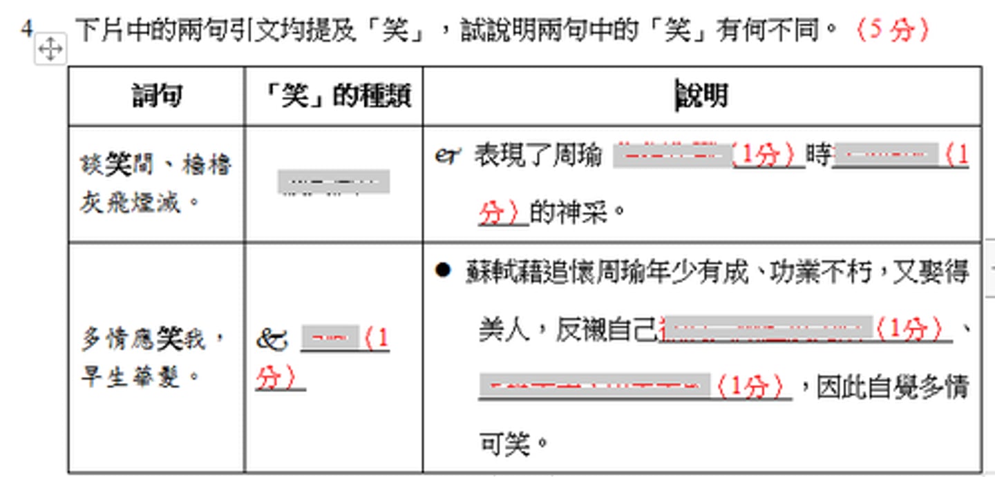 <p>談笑風生</p><p>j 表現了周瑜 指揮作戰（1分）時從容閒雅（1分）的神采。</p><p>k 自嘲（1分）</p><p>l 蘇軾藉追懷周瑜年少有成、功業不朽，又娶得美人，反襯自己被貶黃州虛度光陰（1分）、年華老去，功業未成（1分），因此自覺多情可笑。</p>
