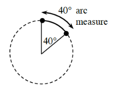 <p>Arc Measure</p>