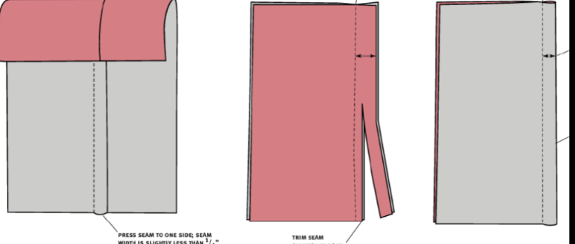 <p>What type of seam construction is shown in the</p><p>image?</p><p></p><p>a. flat felled</p><p>b. bound</p><p>c. french</p><p>d. coverstitch</p>