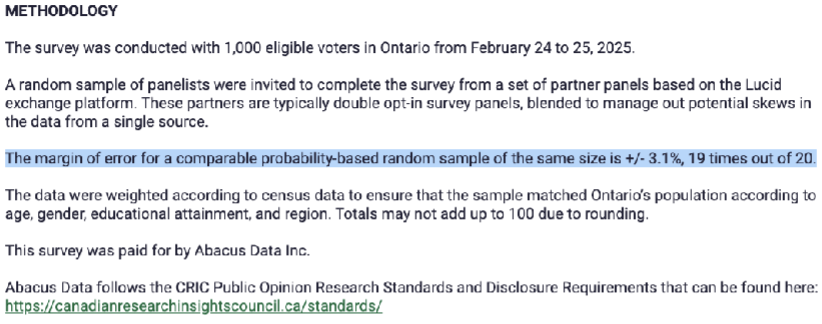 <ul><li><p>usually incl. methodology (before polls that don’t!)</p></li><li><p>(in picture) highlighted text means that true value in pop. is within ±3.1% of values stated in poll (eg: if poll found 5% of voters are Green, true value is somewhere in betw. 1.9% to 8.1%) + confidence level 19/20 (95%, p &lt; 0.05) means that 19 out of 20 times the true population value would fall within margin of error</p><ul><li><p>data weighted according to census data</p></li></ul></li></ul><p></p>