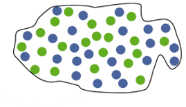 occurs when there are no physical barriers preventing any members of a species from mating with another, and all members are in close proximity to one another.