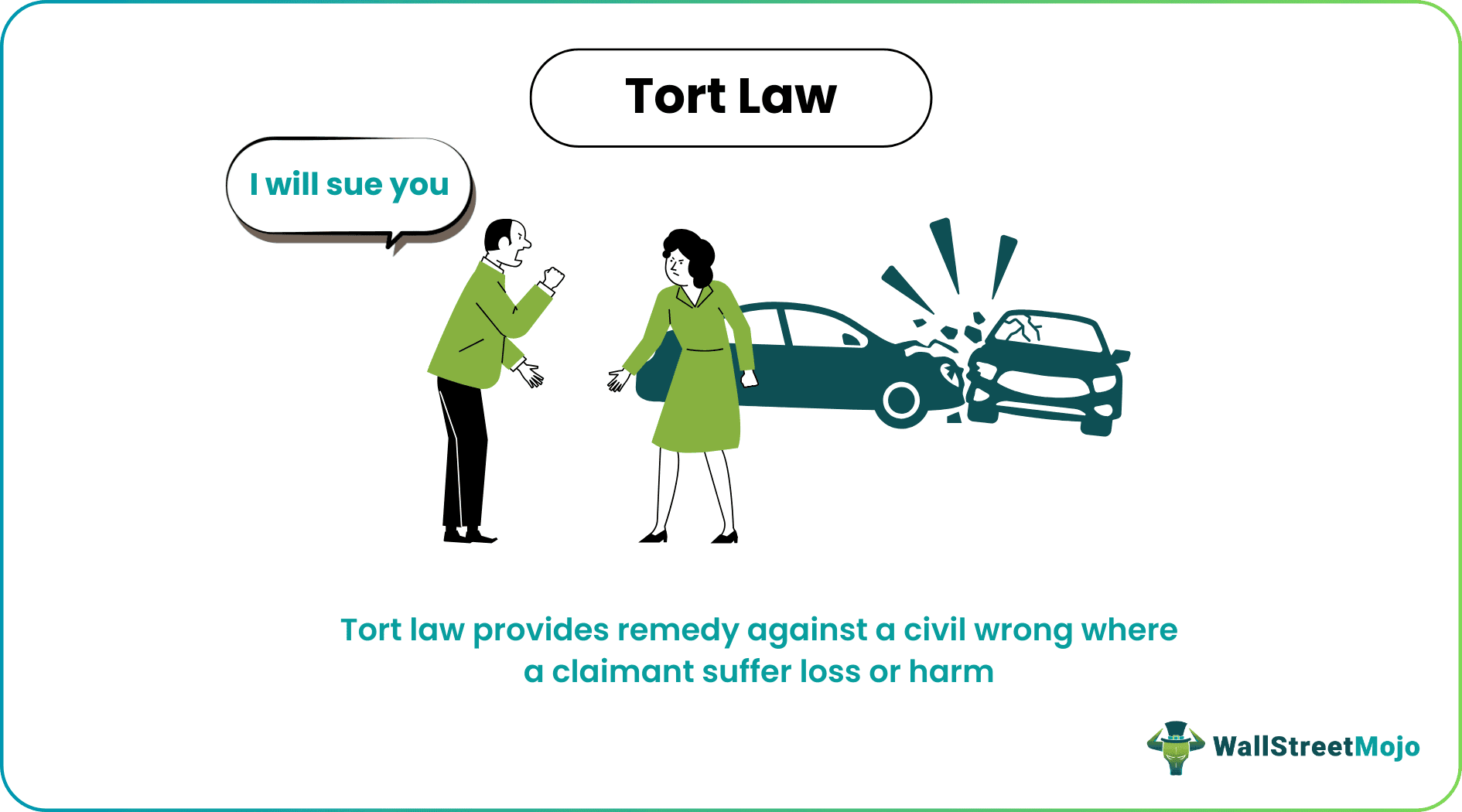 <p>Tort law</p>