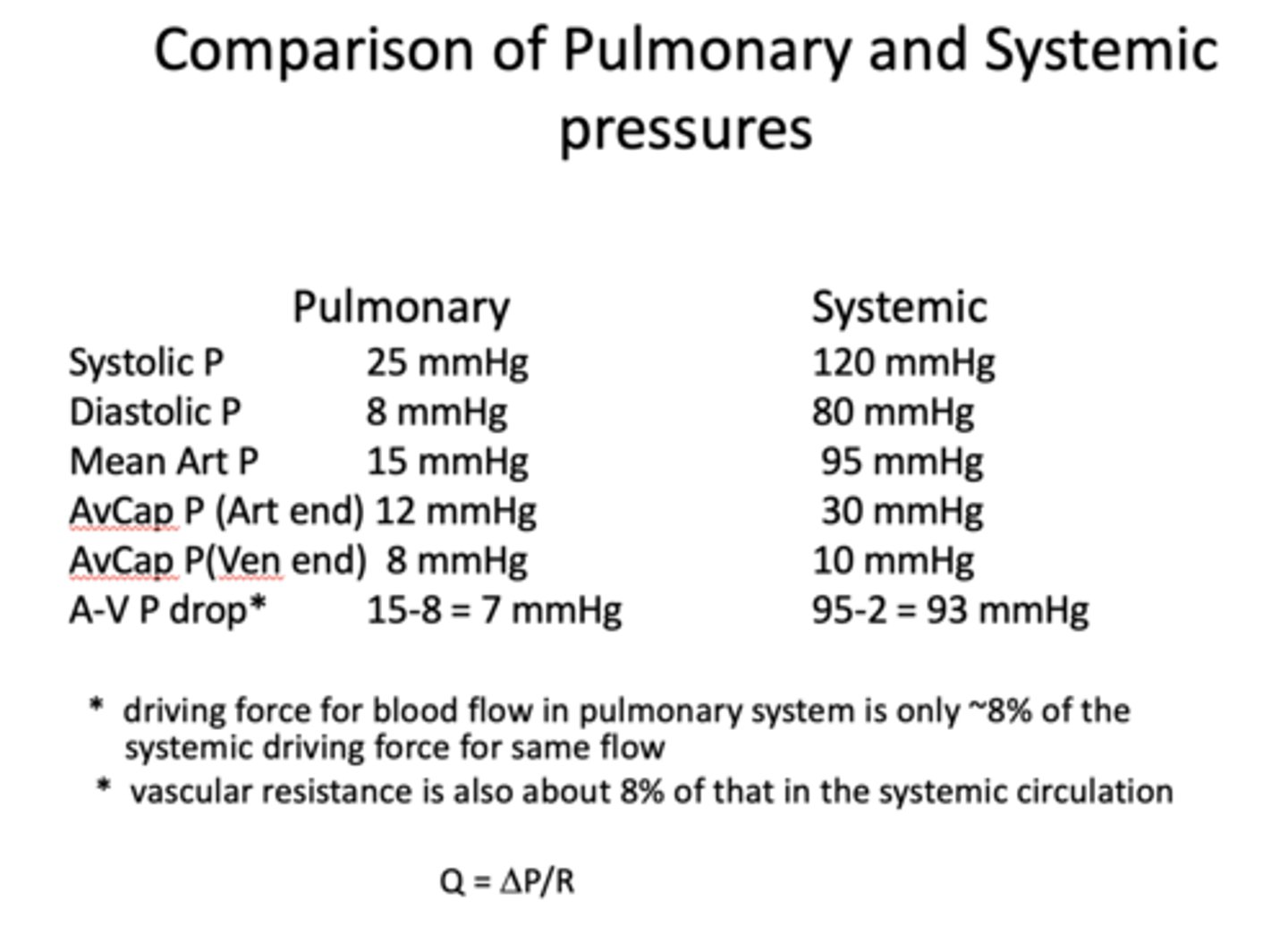 <p>8%</p>