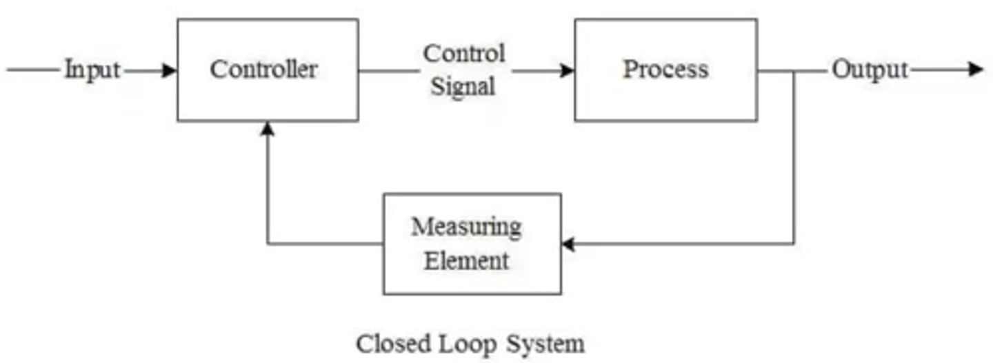 <p>A system that operates with real-time feedback from the environment to adjust its behavior. </p>